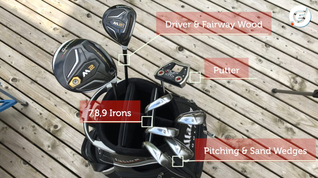 How To Buy Golf Clubs For Beginners?